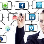 Achieve Business Success Through Social Internet Marketing