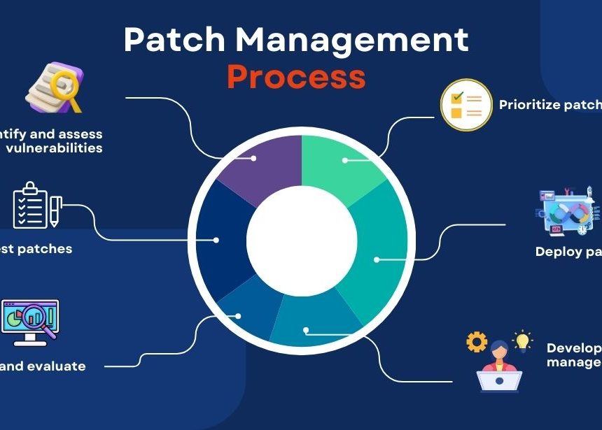 Why Patch Management Is Essential: Benefits, Risks & Best Practices