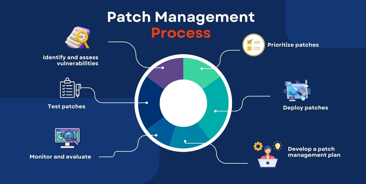 Why Patch Management Is Essential: Benefits, Risks & Best Practices